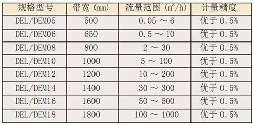 DEL、DEM定量給料機2.jpg